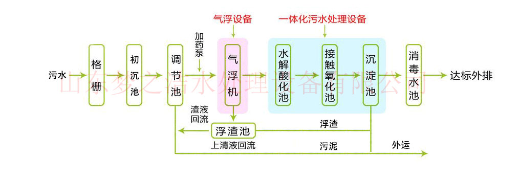 醫院麻豆高清免费国产一区設備工藝圖