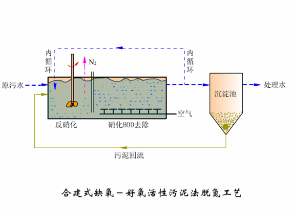 地埋式麻豆高清免费国产一区設備工藝圖