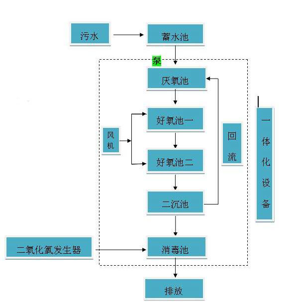 醫療麻豆高清免费国产一区設備工藝圖