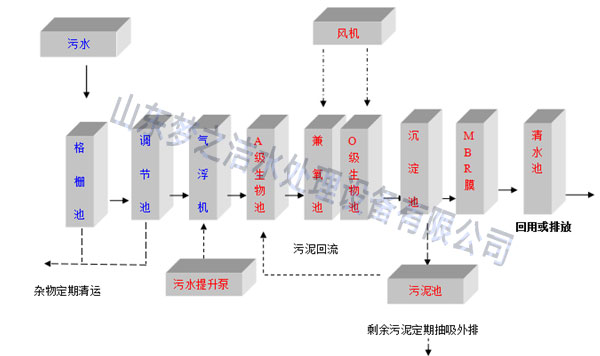 小型麻豆高清免费国产一区設備工藝圖